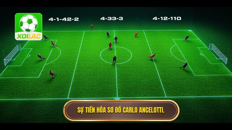 2. Sự tiến hóa của các sơ đồ trong chiến thuật Carlo Ancelotti