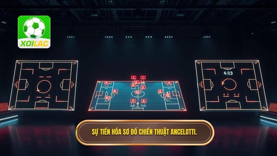 2. Sự tiến hóa của các sơ đồ chiến thuật Carlo Ancelotti