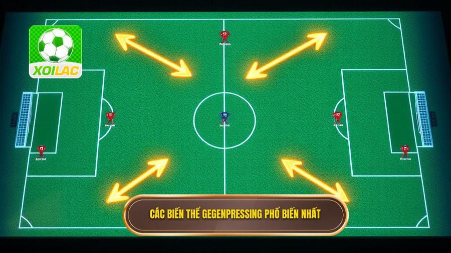 3. Các biến thể phổ biến của chiến thuật Gegenpressing