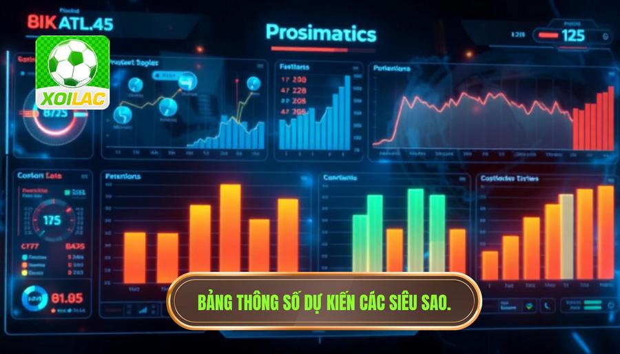 Bảng so sánh các thông số dự kiến của các siêu sao